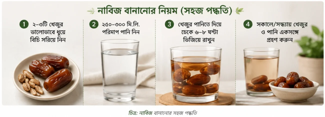 নাবিজ খাওয়ার উপকারিতা